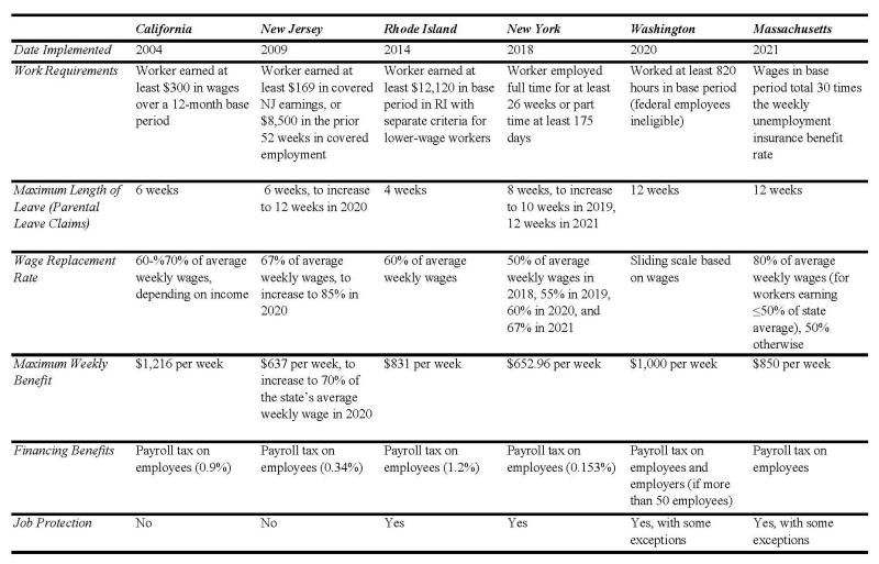 Child Evidence Brief Number 5, Table 1