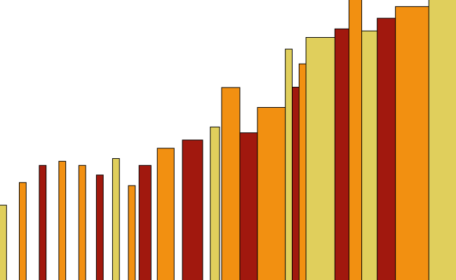 Bar graph with multi-color bars